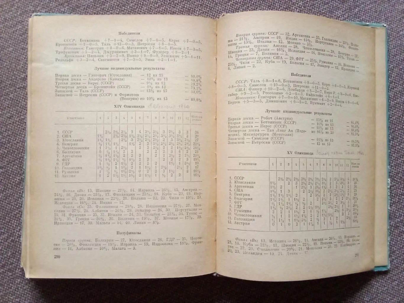 Ю. Авербах , Б. Туров -Шахматные Олимпиады1974 г. ШахматыФиСИстория 6