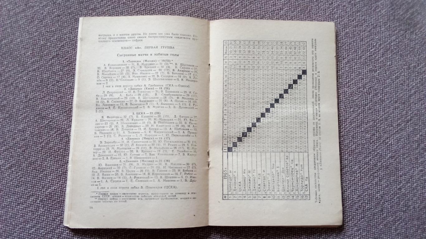 Футбол : Календарь - справочник 1966 г. СпортФиС4