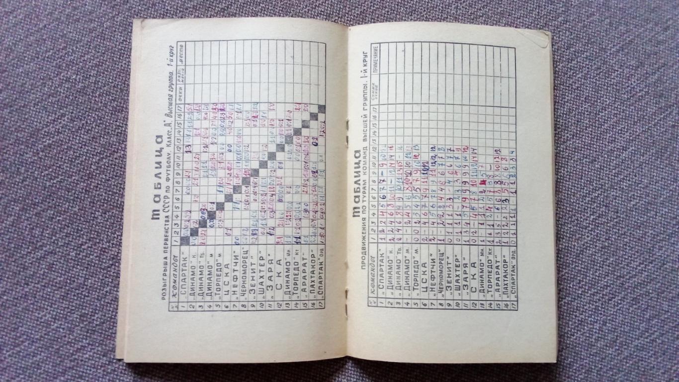 Футбол : Календарь - справочник 1970 г. Ростов на Дону ( Спорт ) 4