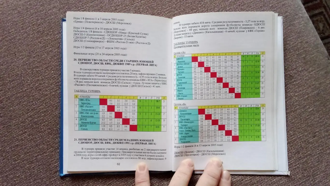 Футбол Отчет Ростовской федерации о всех турнирах 2004 г. Ростов на Дону РЕДКАЯ 2