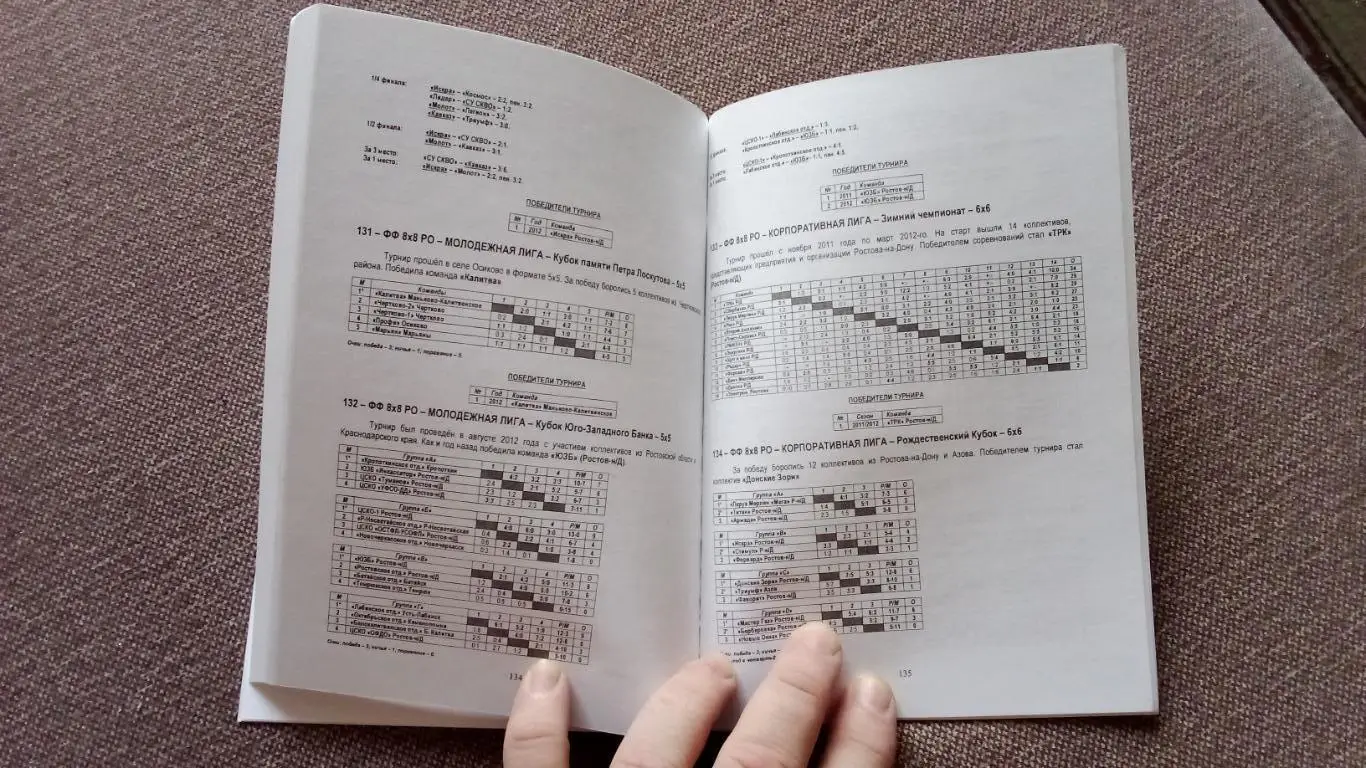 Футбол Отчет Ростовской федерации о всех турнирах 2012 г. Ростов на Дону РЕДКАЯ 7
