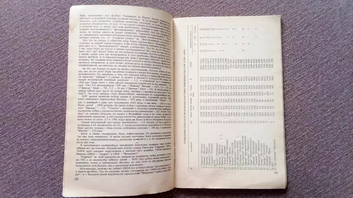 Календарь - справочник Футбол 1990 Спорт (Спартак , Станислав Черчесов) 7