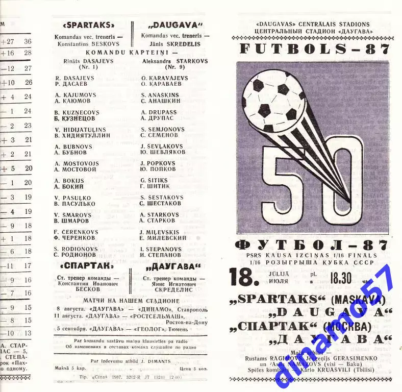 Даугава Рига - Спартак Москва - 1987 Кубок 1/16
