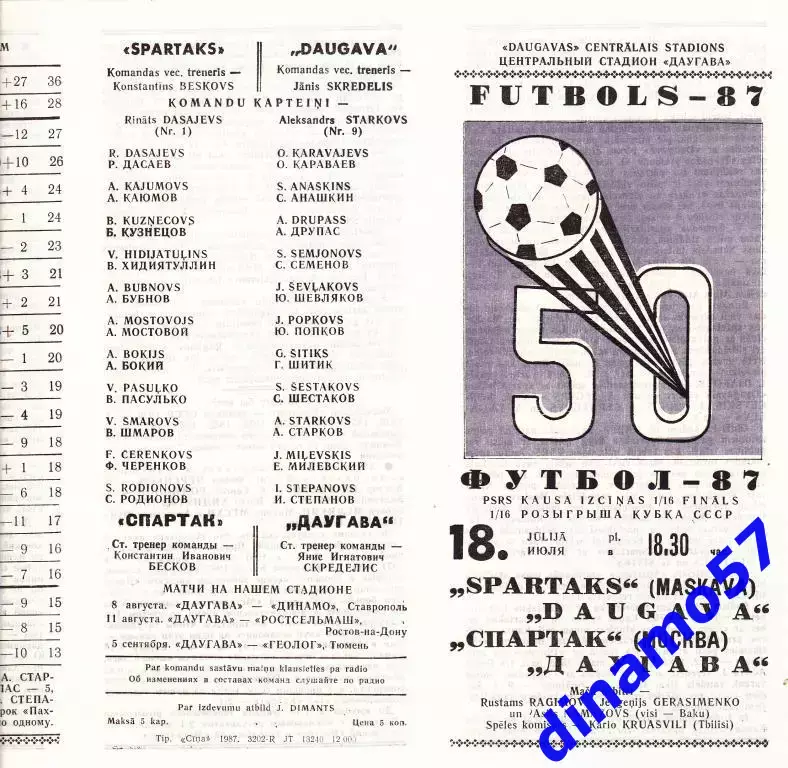 Даугава Рига - Спартак Москва - 1987 Кубок 1/16