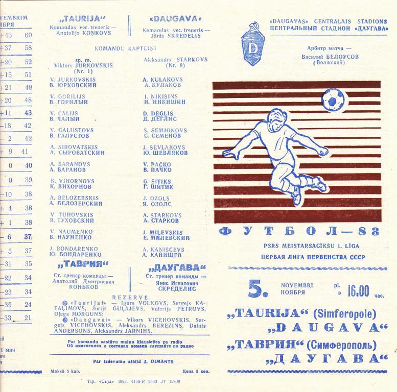 Даугава Рига - Таврия Симферополь - 1983