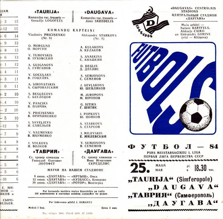 Даугава Рига - Таврия Симферополь - 1984