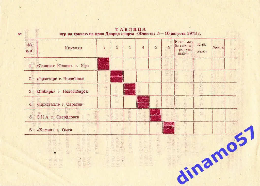 Хоккей. Челябинск 5-10.08.1973 Турнир на приз дворца спорта Юность. 1