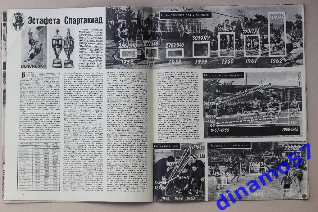 Журнал Спортивные игры№ 8 1963 2