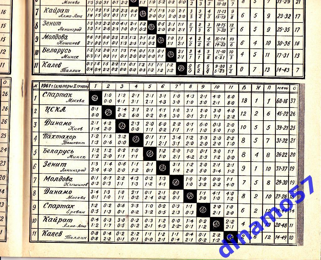 Журнал Спортивные игры№ 9 1961 5