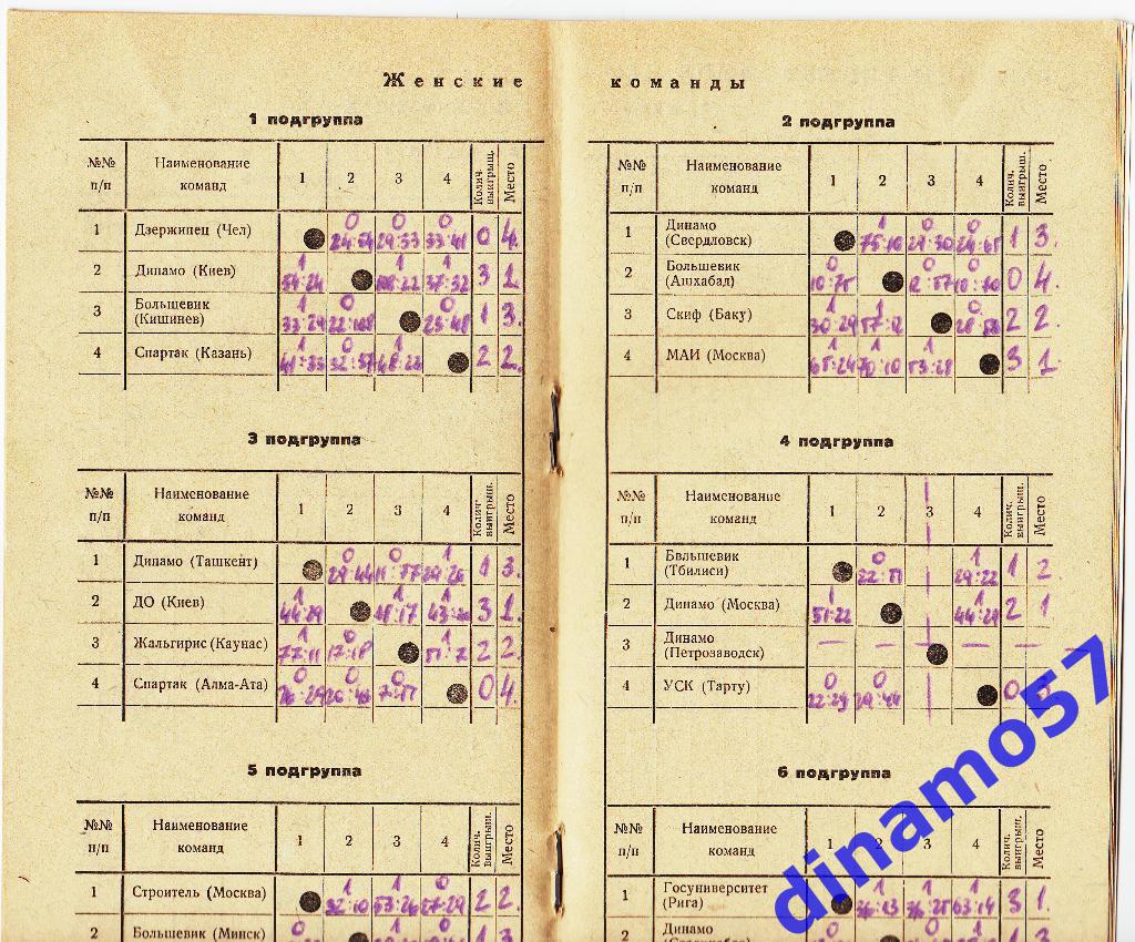 Баскетбол. Чемпионат СССР 1950 (Вильнюс) 29.08.-10.09.1950 2