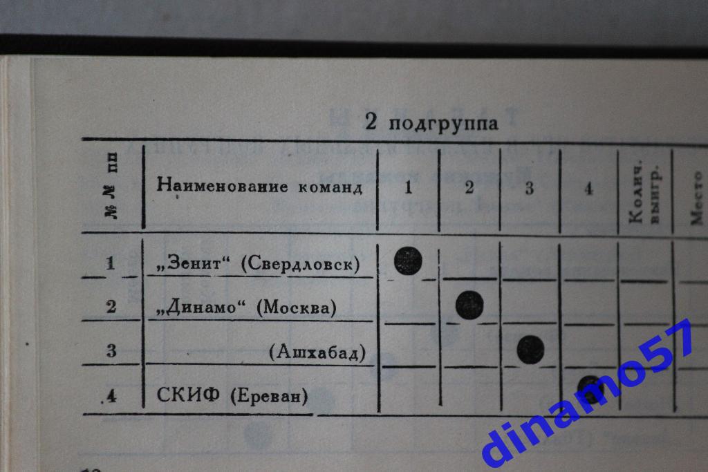 Баскетбол. Чемпионат СССР 1952 (Ереван) 6.-17.09.1952 3