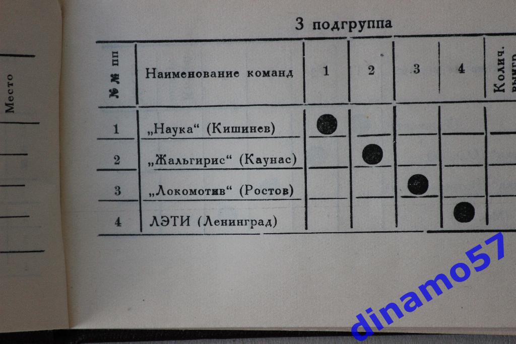 Баскетбол. Чемпионат СССР 1952 (Ереван) 6.-17.09.1952 4
