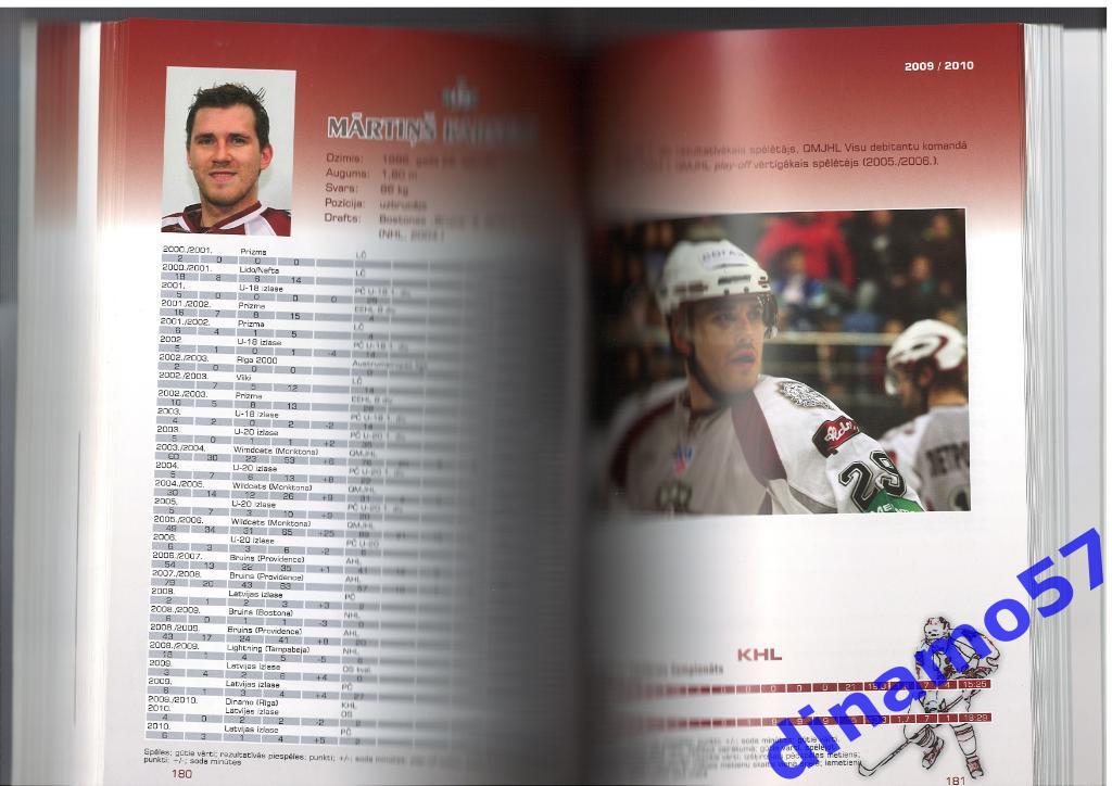 Хоккей - Динамо Рига 2008/2009 и 2009/2010 Ежегодник 4