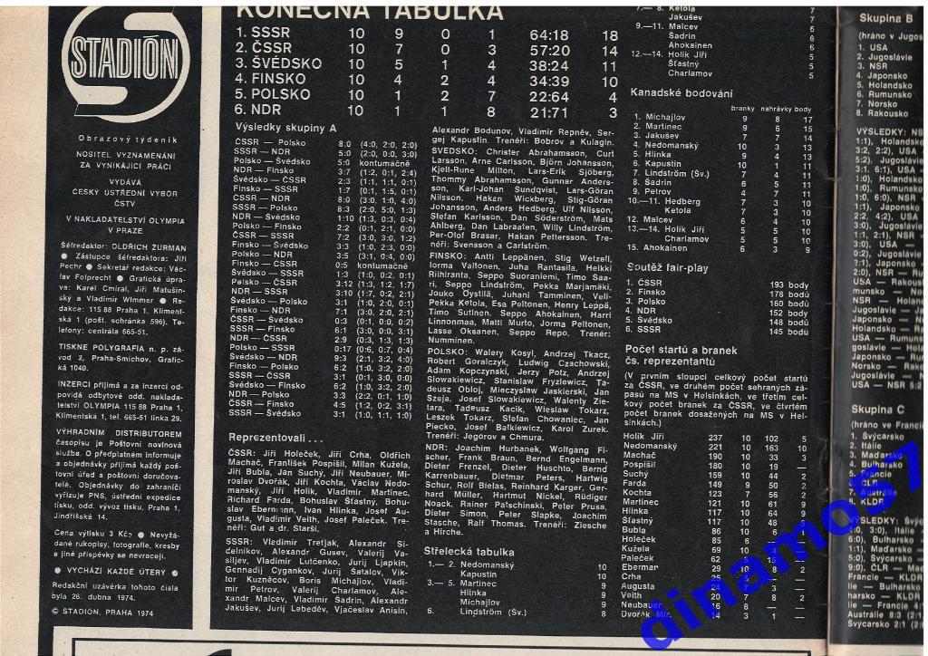 Чемпионат мира по хоккею - Финляндия 1974 журнал Cтадион № 19 за 1974 год 5