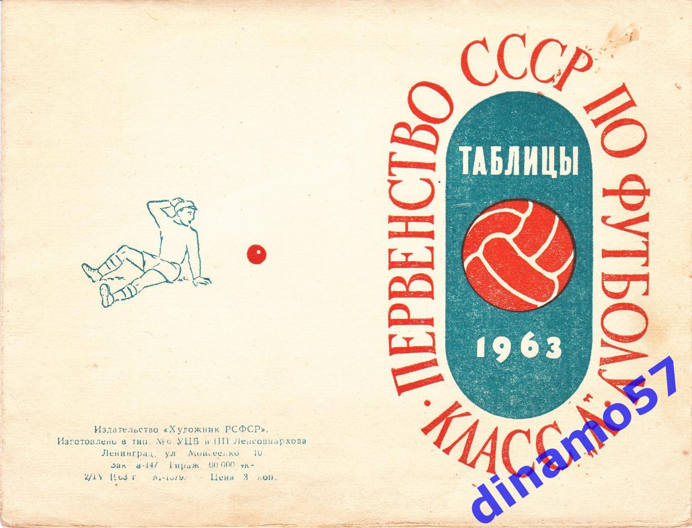 Первенство СССР 1963 класс А Таблицы для заполнения