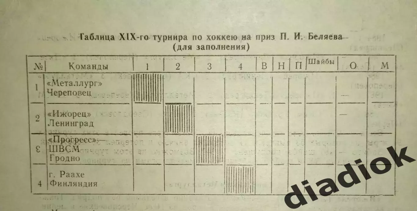 Турнир на приз П.И.Беляева(Череповец)23-27.08.1989г. 1