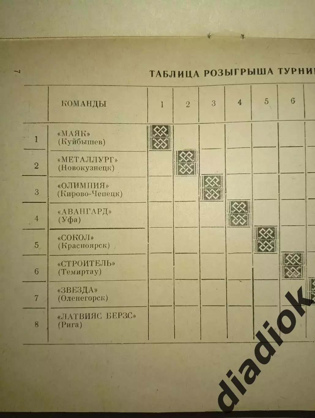 Турнир команд 2 лиги,г.Куйбышев 1983г. 1