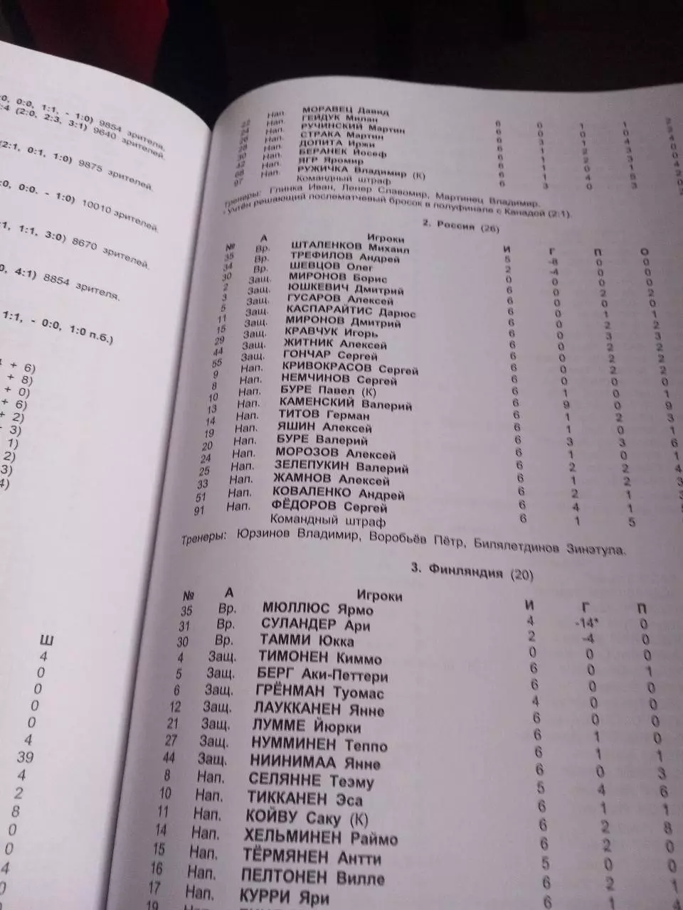 Хоккей на высшем уровне 1971-2020 Олимпийские хоккейные турниры, чемпионаты мира 1