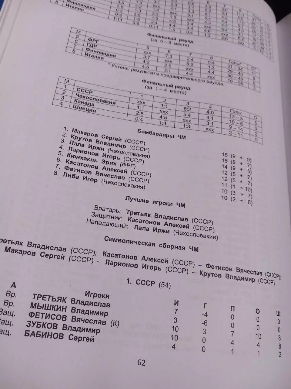Хоккей на высшем уровне 1971-2020 Олимпийские хоккейные турниры, чемпионаты мира 2