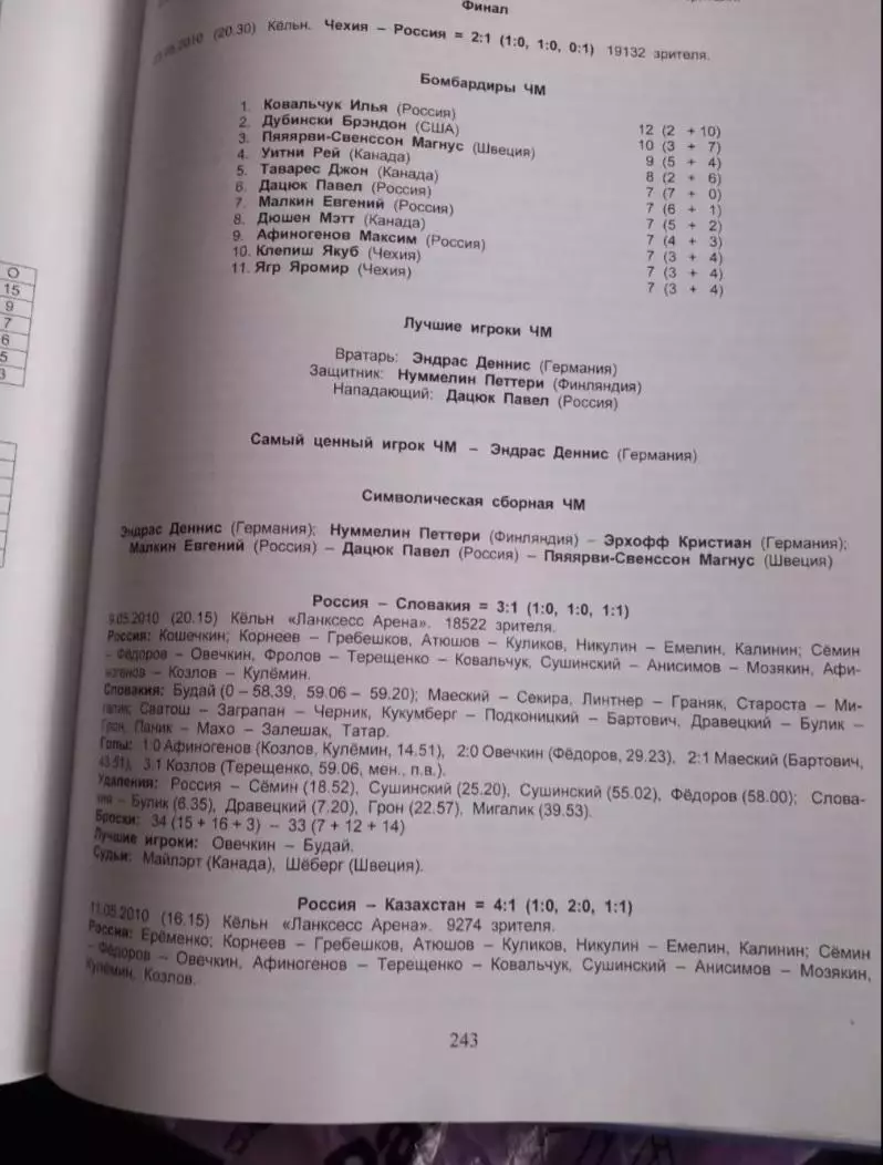 Хоккейная сборная СССР/России на чемпионатах мира и олимпиадах 1