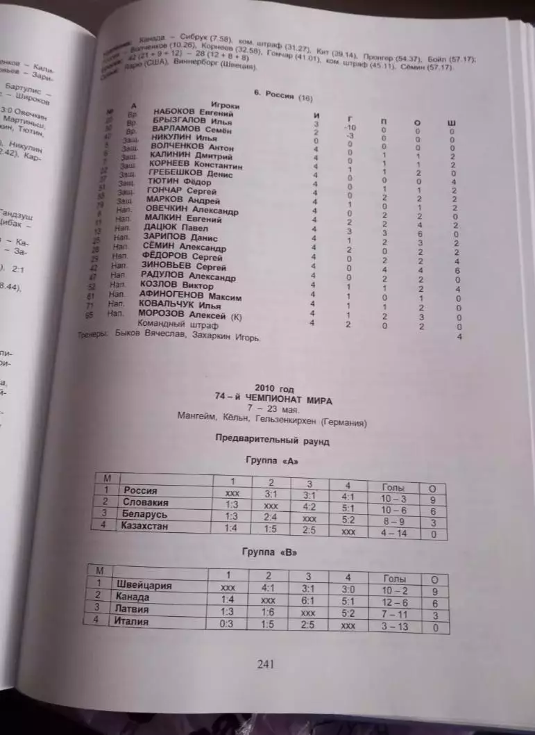 Хоккейная сборная СССР/России на чемпионатах мира и олимпиадах 2