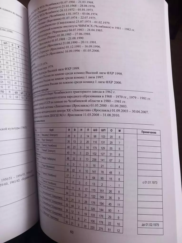 Тренерский корпус отечественного хоккея 1946/47 - 1991/92. Издание 2-ое 4