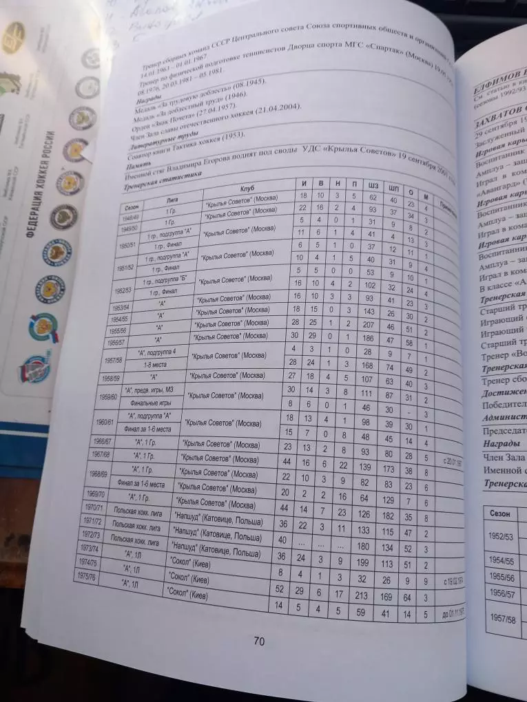 Тренерский корпус отечественного хоккея 1946/47 - 1991/92. Издание 2-ое 4