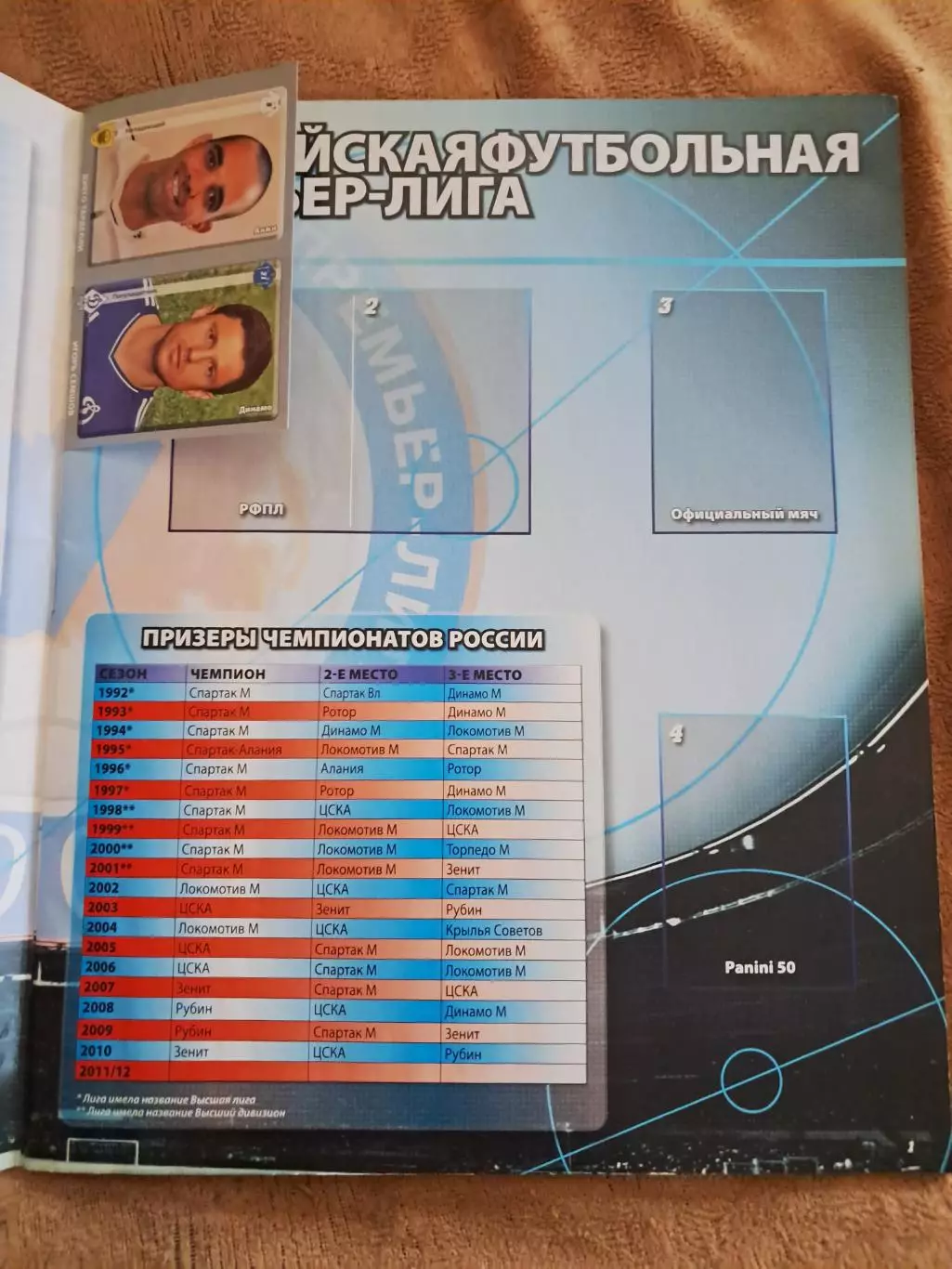 Альбом для наклеек, панини. Российская футбольная премьер-лига 2011-12 1