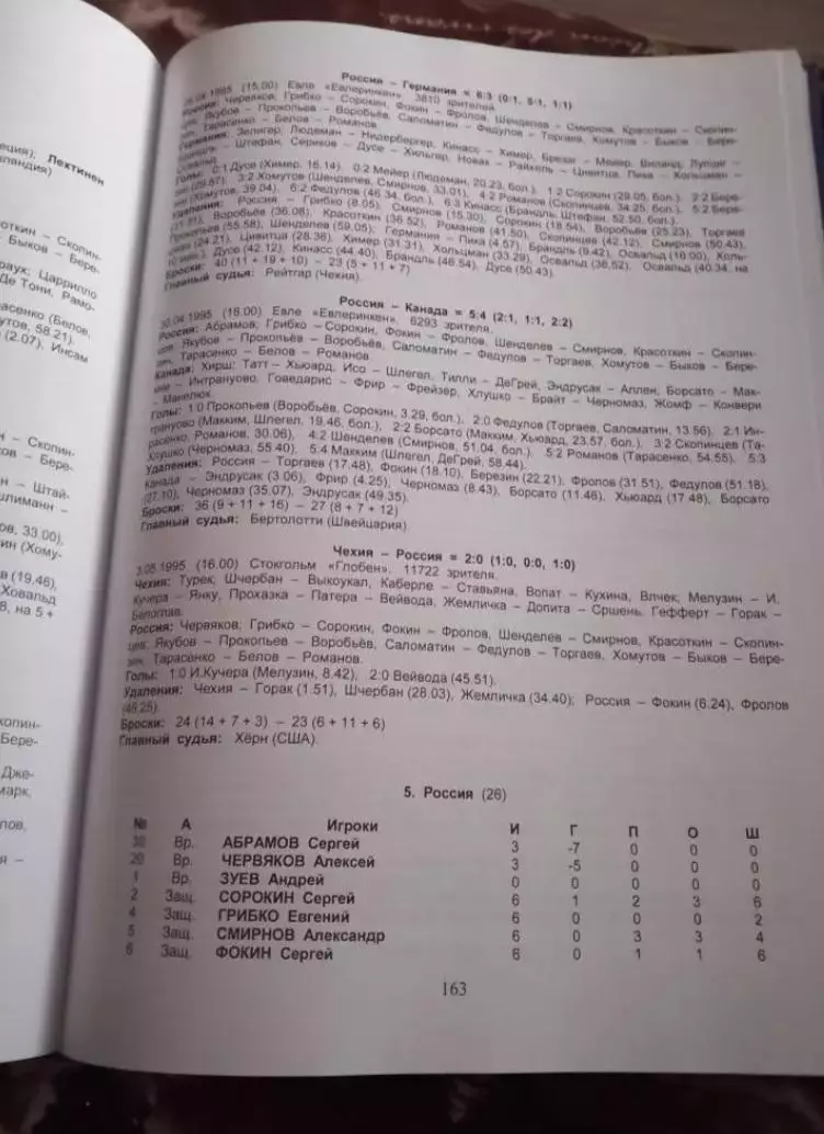 В. Ерошевский. Хоккейная сборная СССР/России на чемпионатах мира и олимпиадах 2