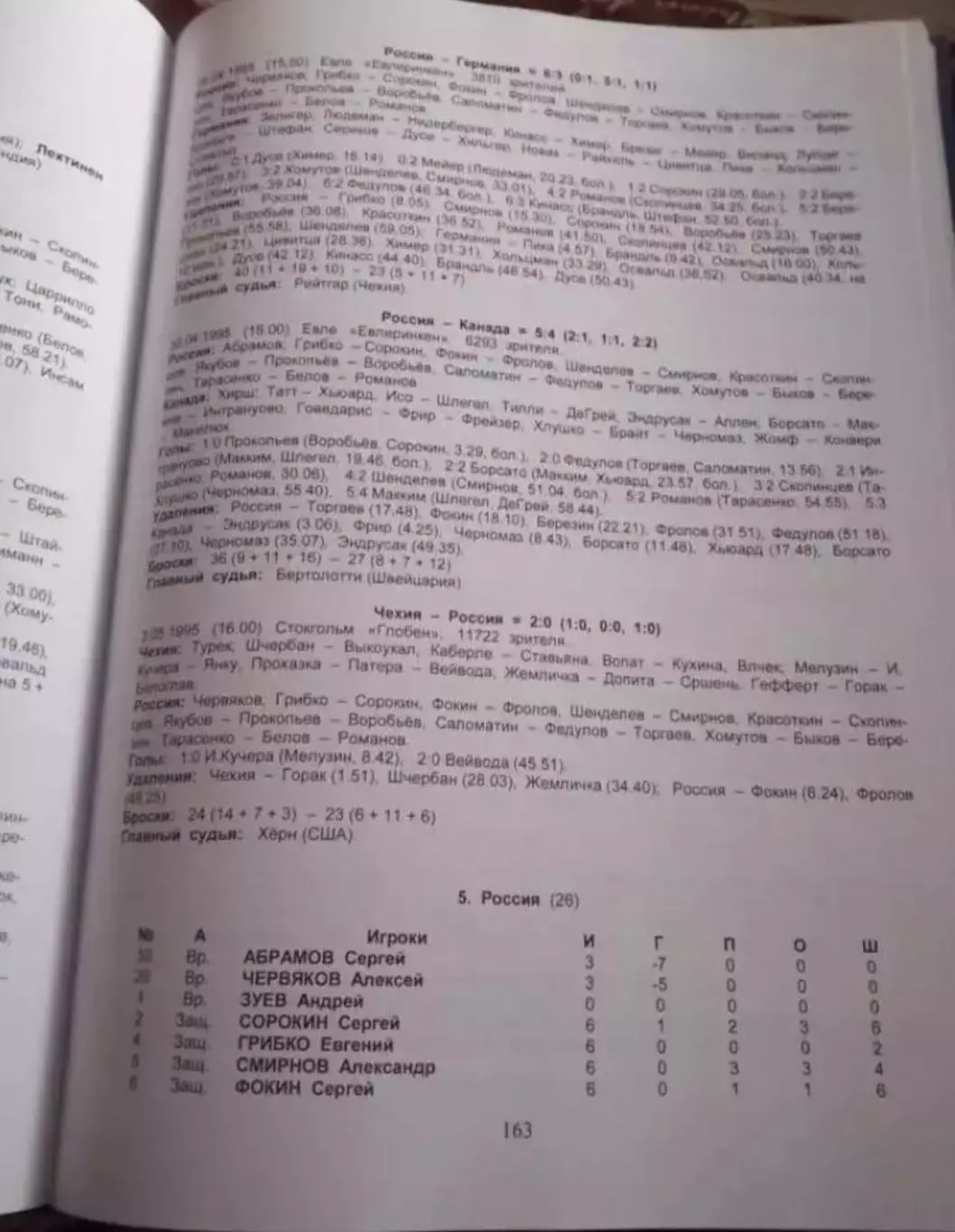 В. Ерошевский. Хоккейная сборная СССР/России на чемпионатах мира и олимпиадах 2