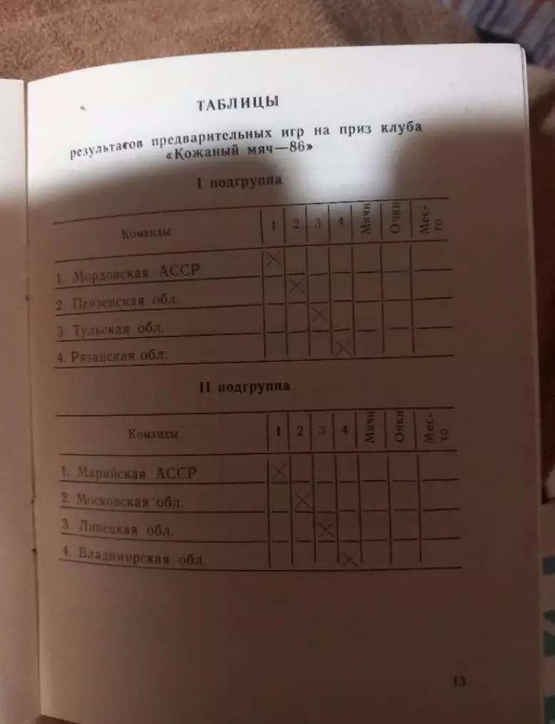 Турнир кожаный мяч. Саранск 1988 год 1
