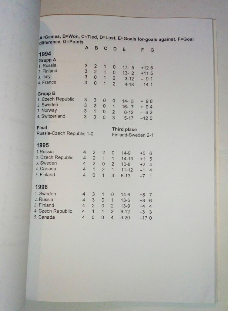 Медиа гайд сборной Швеции Кубок Балтики 1999 2