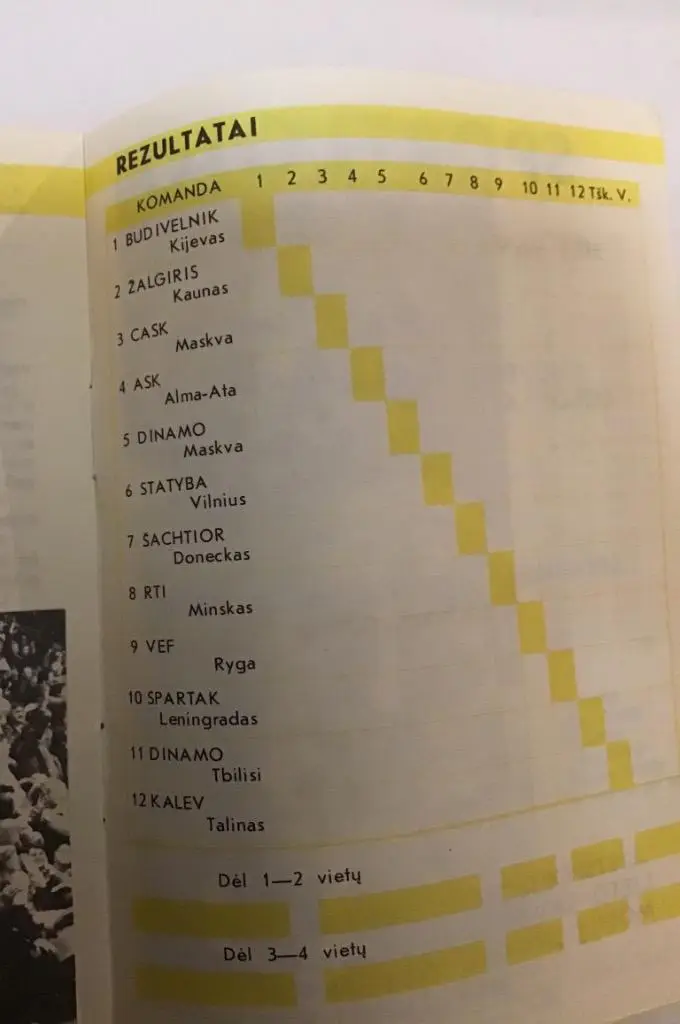 Жальгирис Каунас сезон 1989/1990 ЦСКА Динамо и др. 1