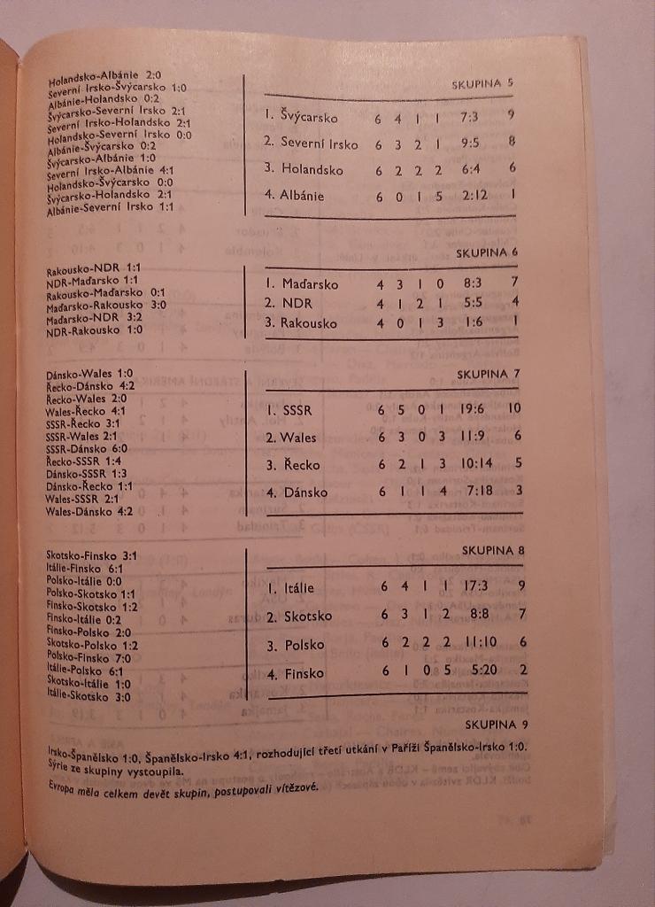 Итоги чемпионата мира 1966 Прага 2