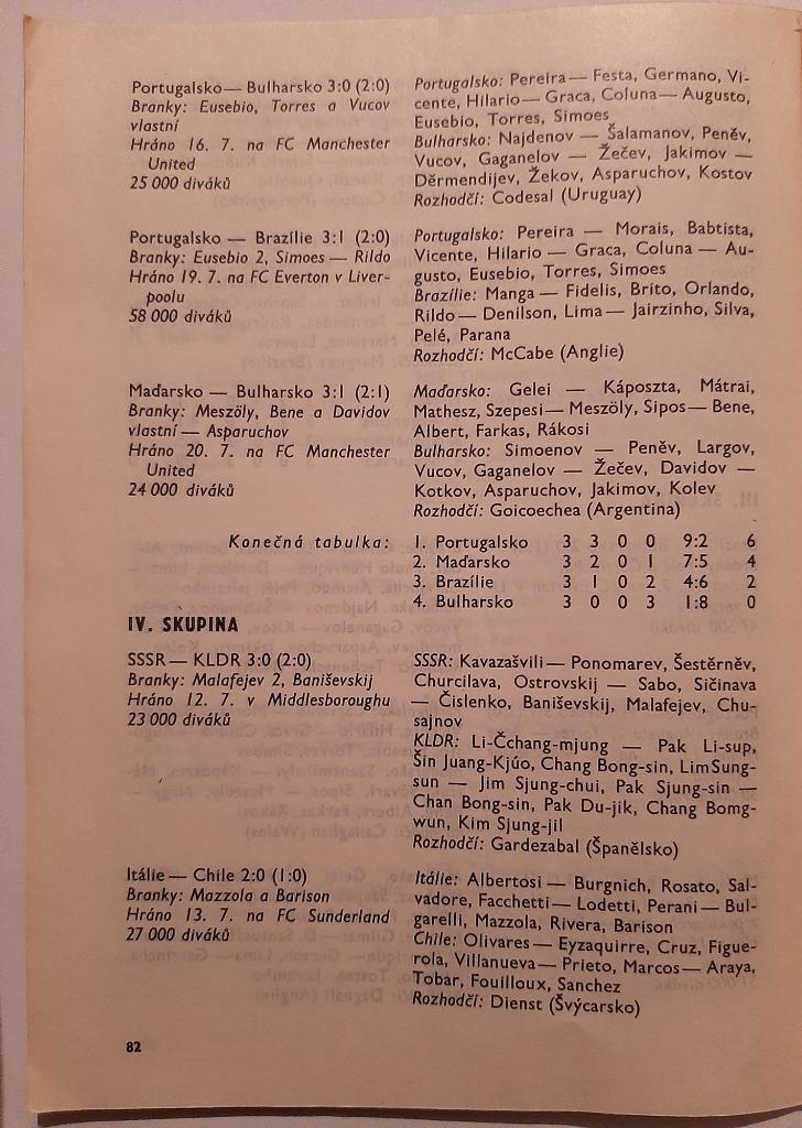Итоги чемпионата мира 1966 Прага 3