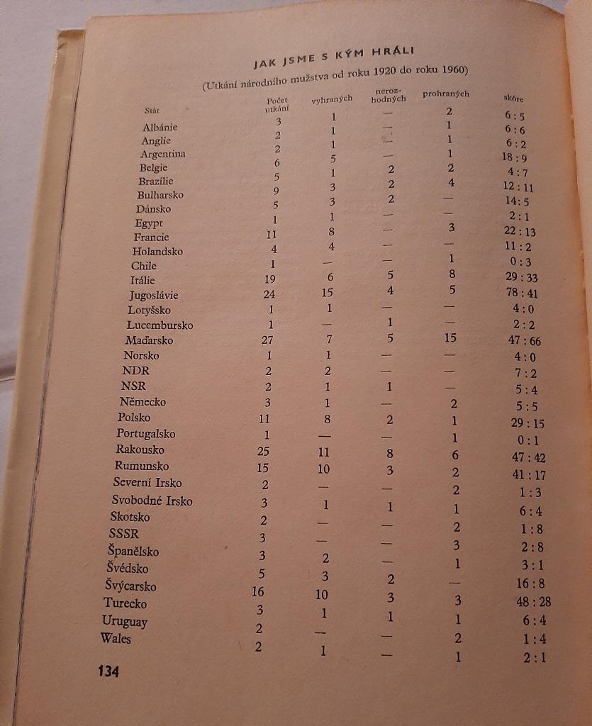 60 лет чехословацскому футболу 1961 Прага 4