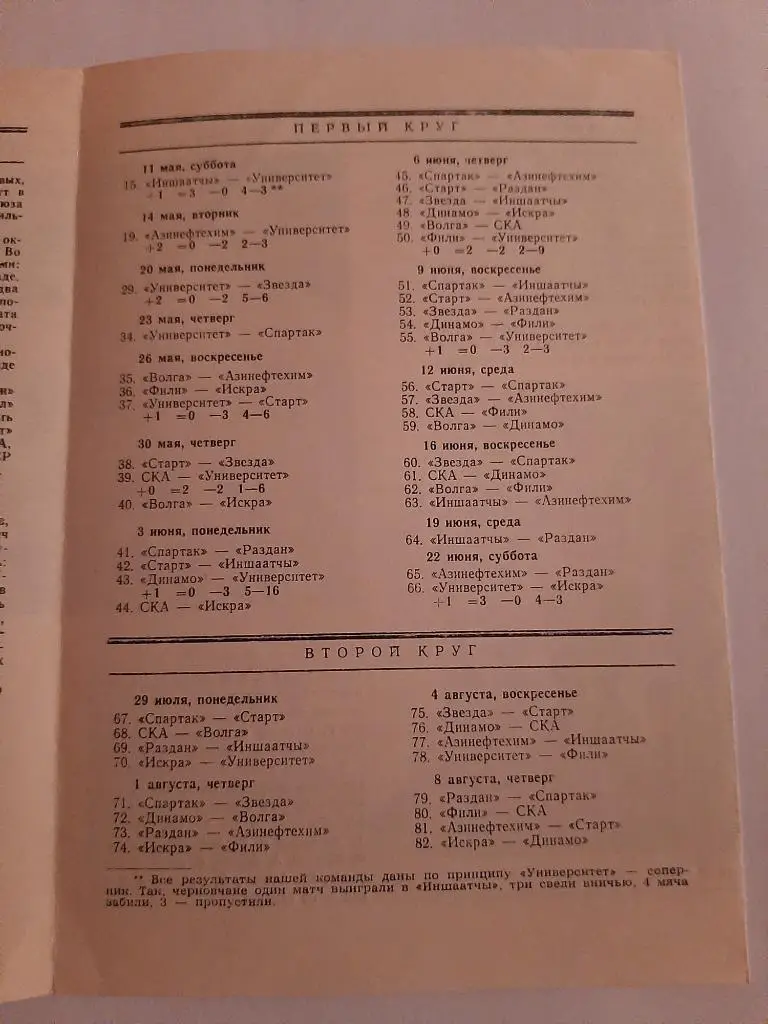 Чемпионат СССР хоккей на траве 1985 1