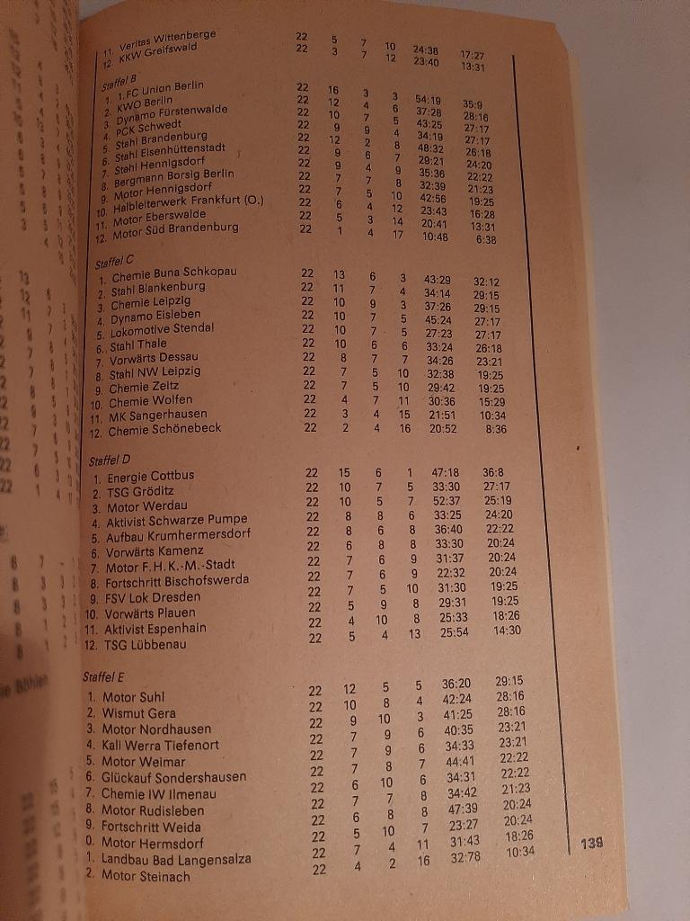 Футбольная информация 1985 Берлин 2