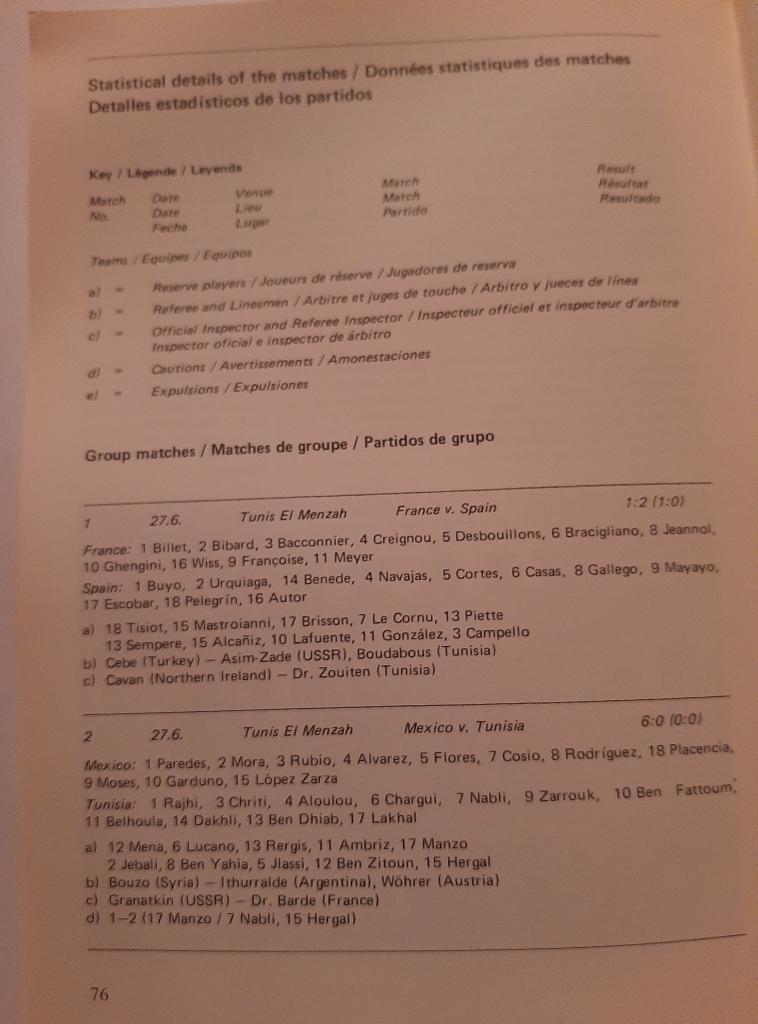 Отчёт ФИФА о чемпионате мира в Тунисе 1977 1
