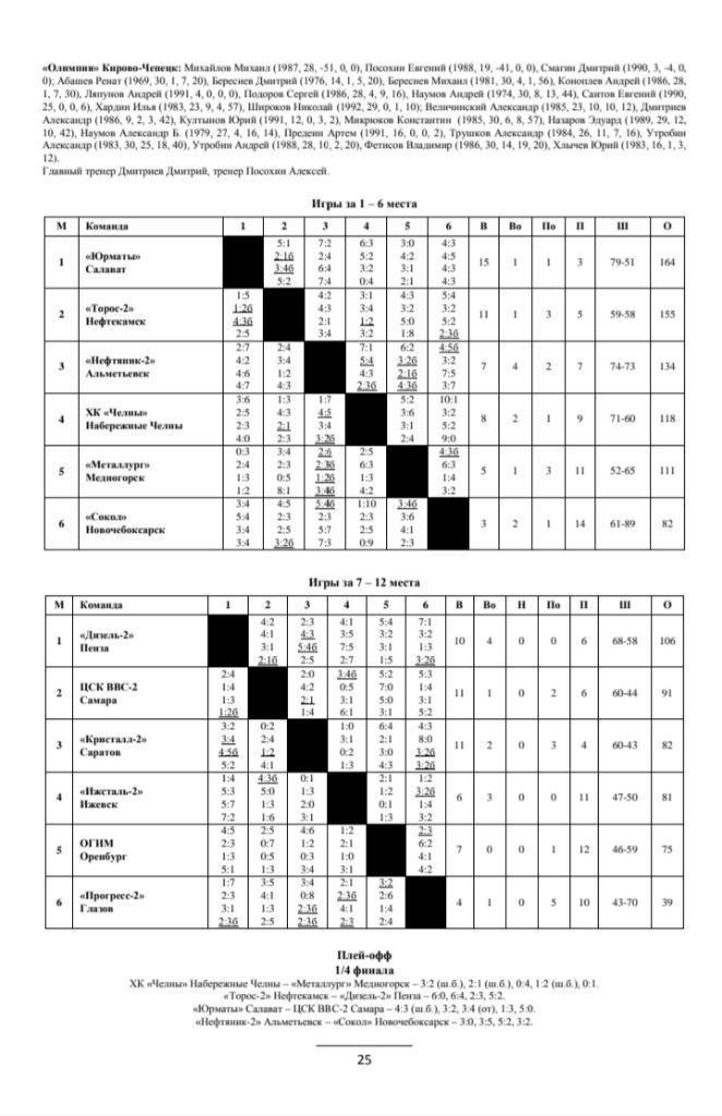 Справочник Отечественный хоккей 2009/2010 - 2012/2013 3