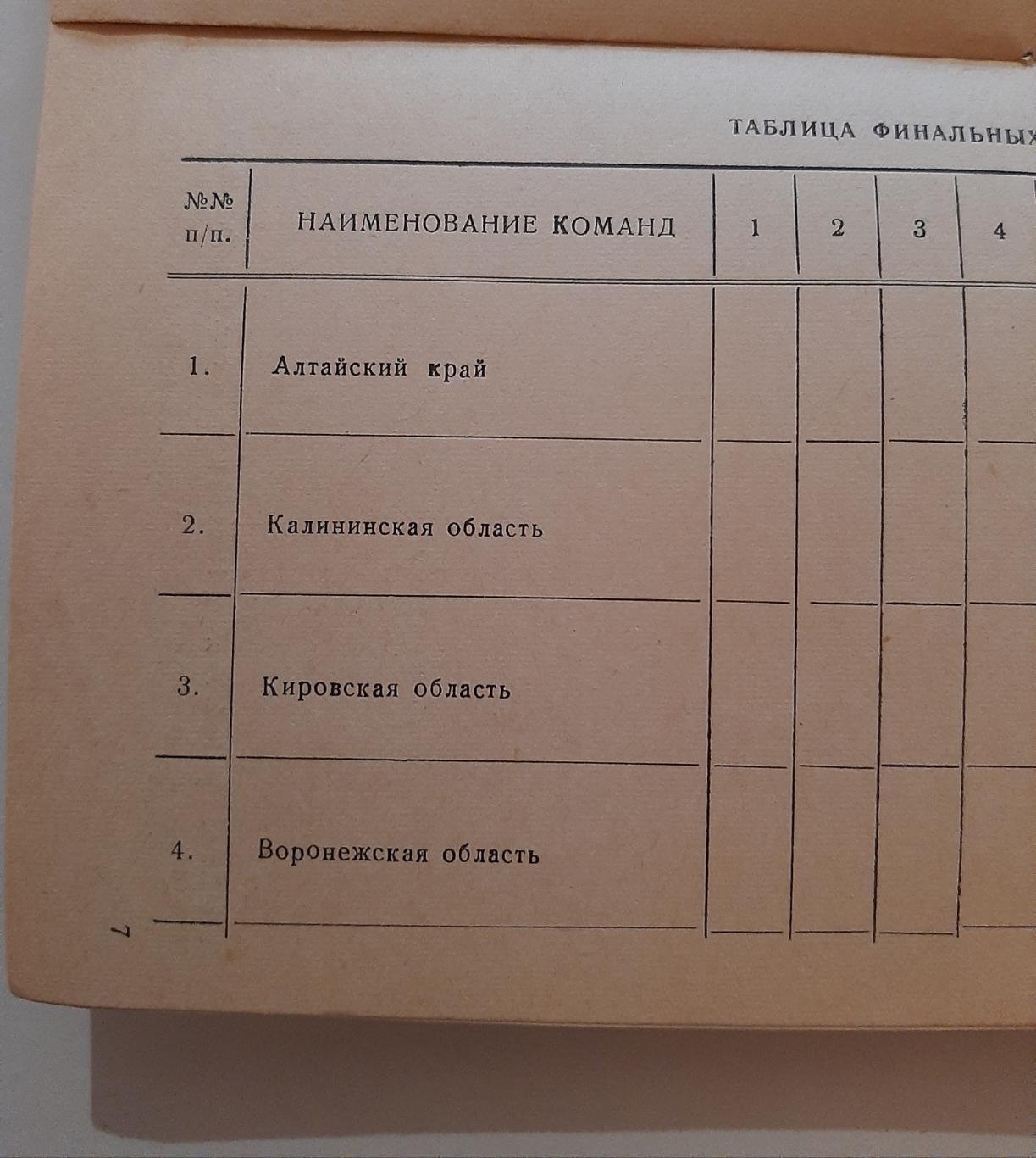 Спартакиада народов РСФСР 12-16.07.1959 Ленинград. Алтай край Калинин Воронеж К 1