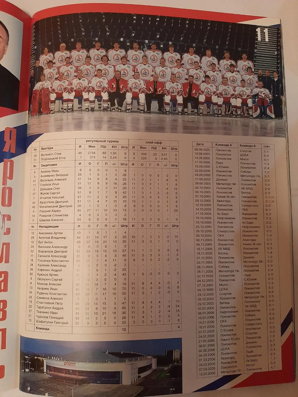 Союз-Виктан чемпионат России 2005/2006 1