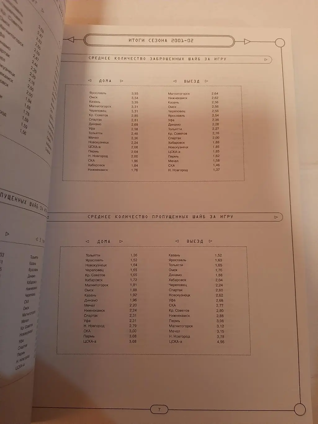 Ежегодный справочник профессиональной хоккейной лиги 2001/2002 1