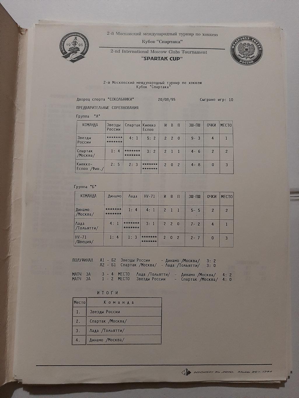 Кубок Спартака 1995. Спартак, Динамо Москва и др. Протоколы 40 листов 1