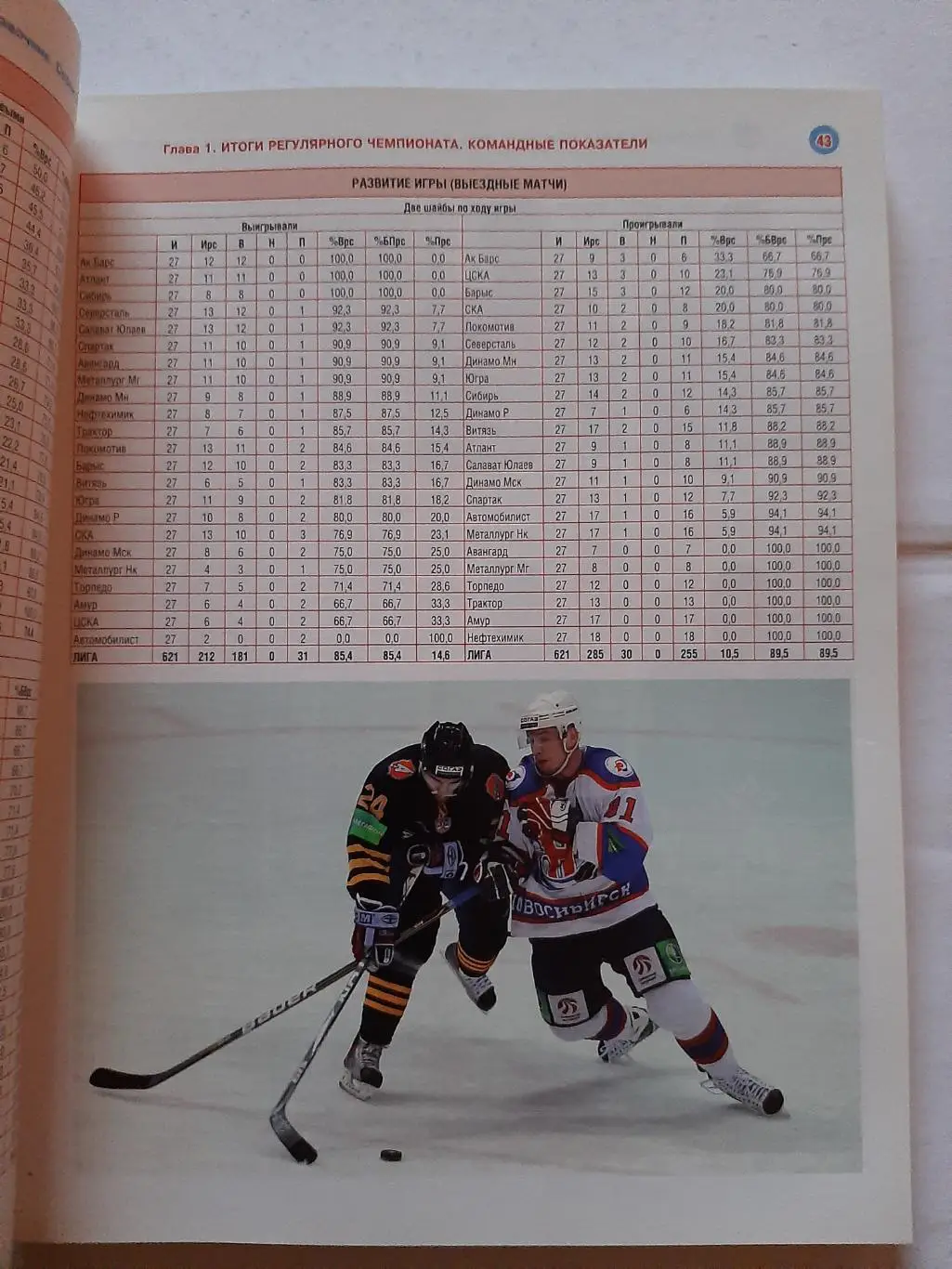Официальный ежегодный справочник КХЛ сезон 2010/2011 1