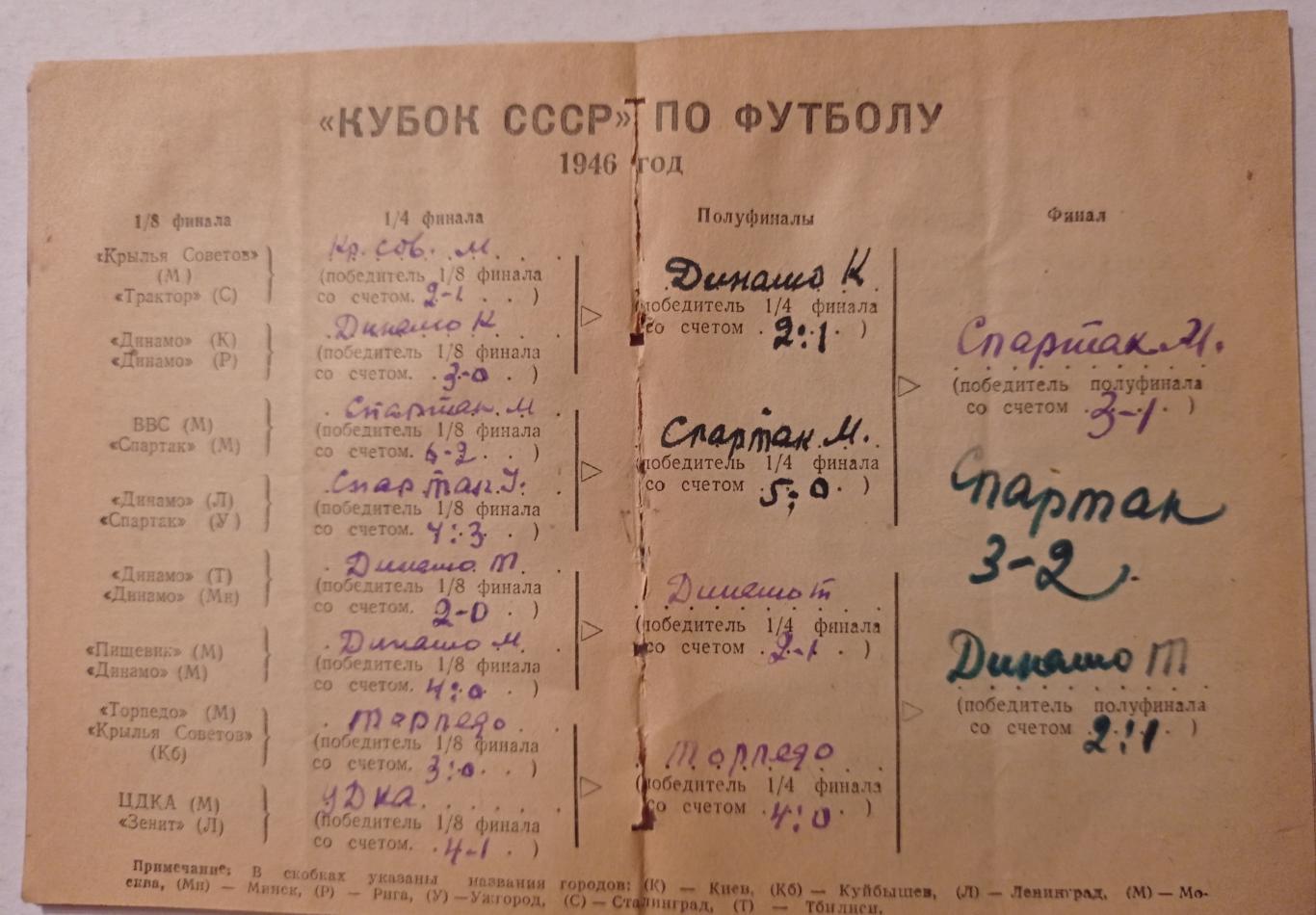 Кубок СССР по футболу 6-20.10.1946 1