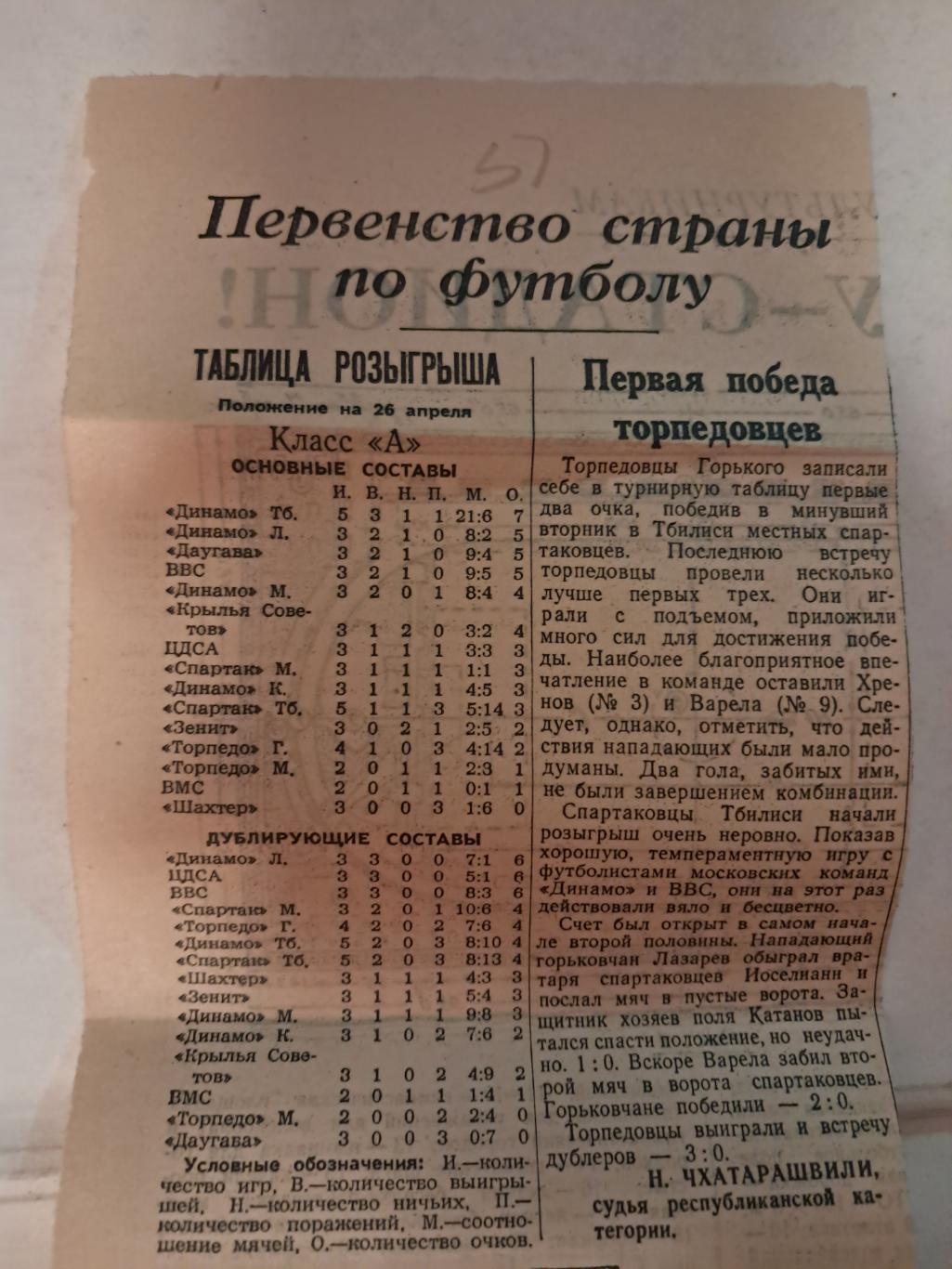 Вырезка Советский спорт 1951 Даугава - Зенит и др