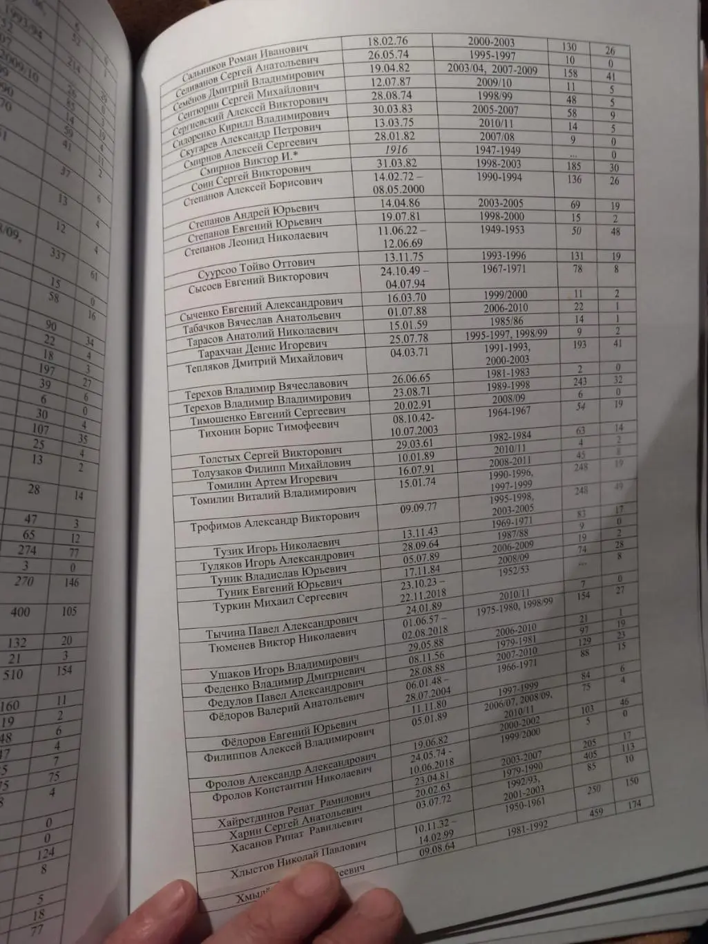 А. Белов. Личности Крыльев 2022 Москва 3