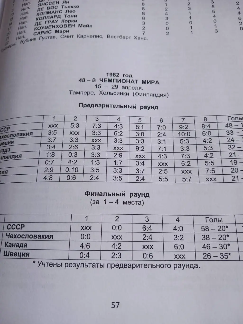 В. Ерошевский. Хоккей на высшем уровне 1971-2020 справочник 1