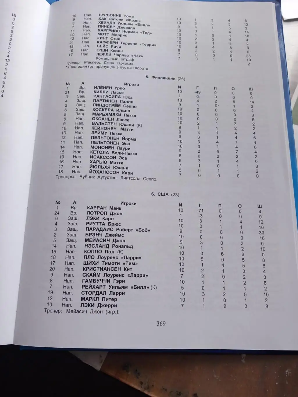 Хоккей на высшем уровне 1920-1970. Олимпийские хоккейные турниры чемпионаты мира 2